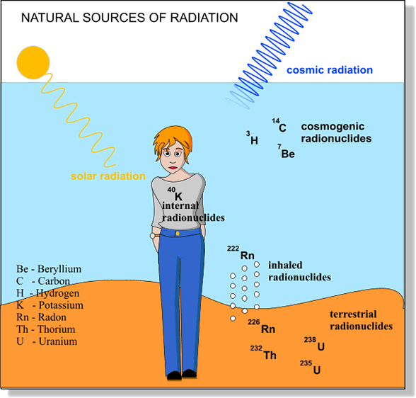 Radiation_-_Radiatii_ionizante_si_radiatii_neionizante